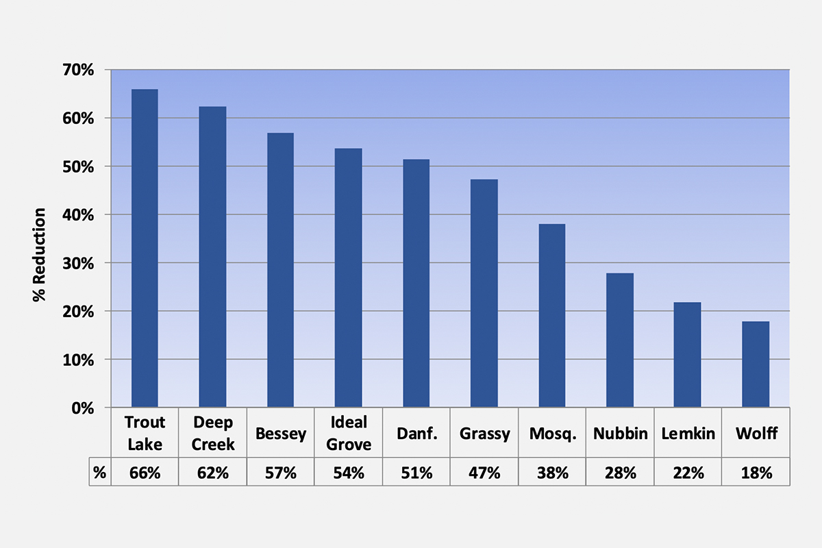 Why Beyonce S 2016 Wma Performance Was A Watershed Moment